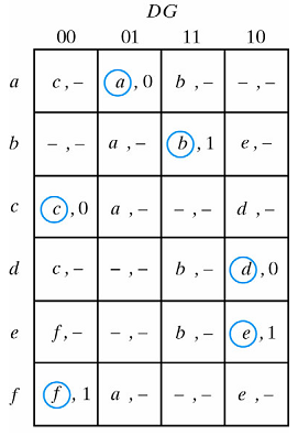 114_Asynchronous sequential logic example.png